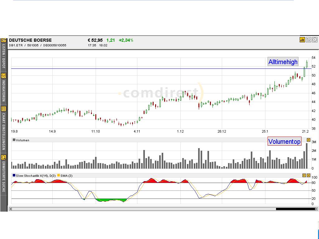 Dax-Einzelwertetrading KW 04 5108