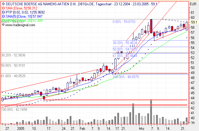 Einzelwerte zum TTT 6347