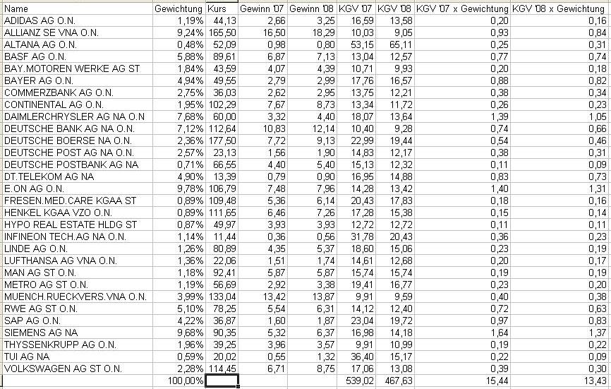 PTT Weekend Spezial 21.04. - 22.04.07 93863