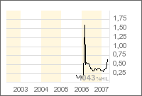 Dyesol LTD, es geht weiter ! 94880