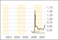 Dyesol LTD, es geht weiter ! 95012