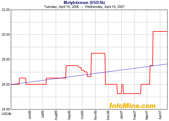 Thompson Creek Metals (Blue Pearl Mng) 93424