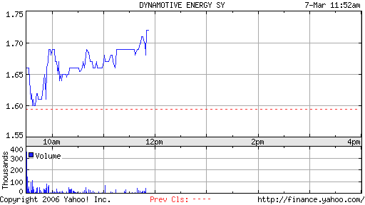 DYNAMOTIVE ENERGY - hoch interessant o. T. 32164