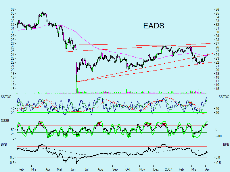 Swing trading mit nuessa & Co. 91523