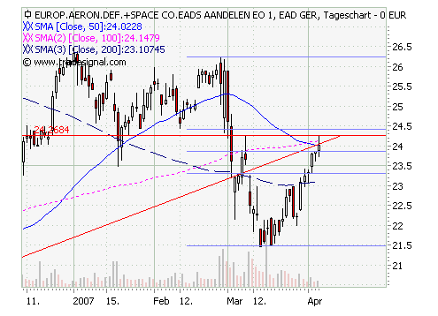 Swing trading mit nuessa & Co. 91528