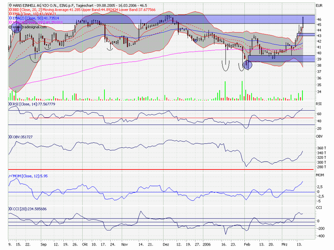 Einhell - Empfehlungen kommen!!!! 33342