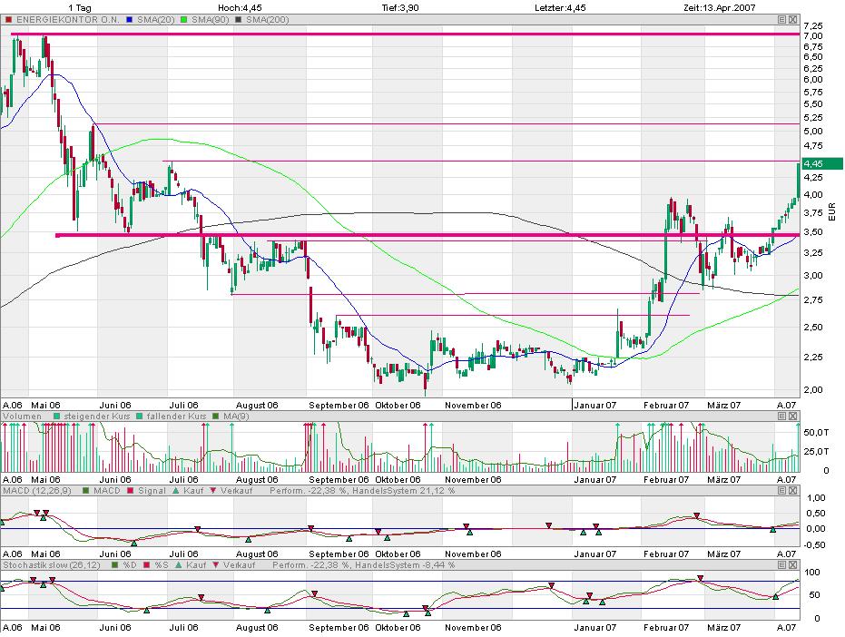 Im Energiestreit geeinigt 92604