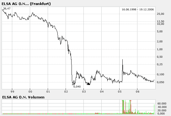 ELSA vor Rebound 72587
