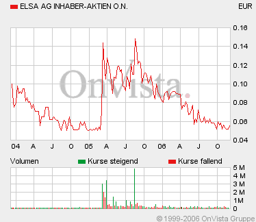 ELSA vor Rebound 70292