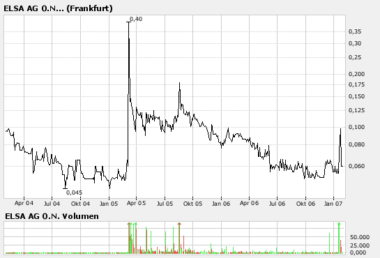 Elsa explodiert! 79992