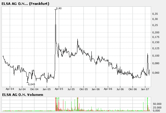 Elsa explodiert! 80819