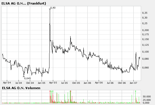 Elsa explodiert! 83868