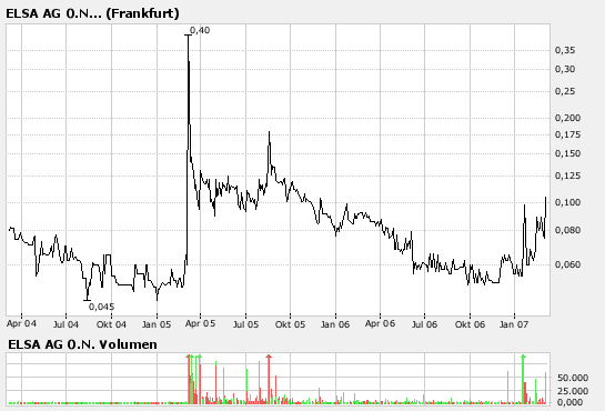 Elsa explodiert! 86029