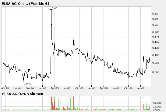 Elsa explodiert! 86660