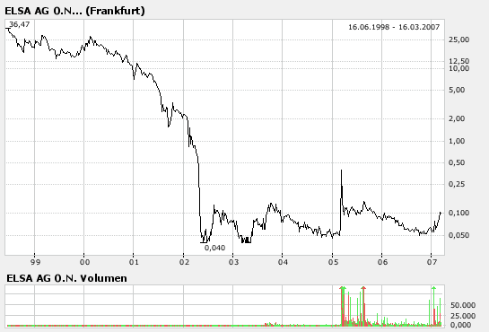 Elsa explodiert! 87594