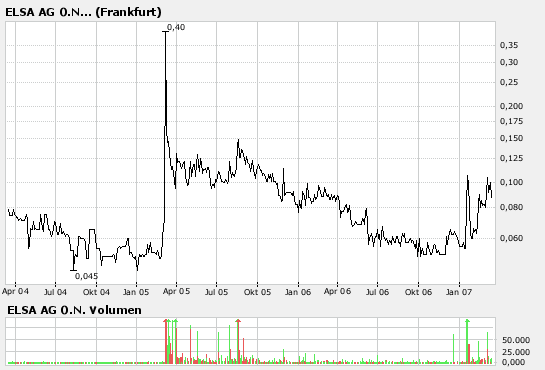 Elsa explodiert! 87640