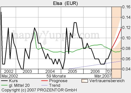 Elsa explodiert! 87915