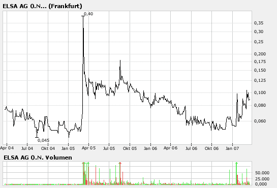 Elsa explodiert! 88262