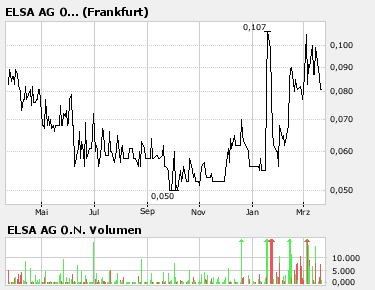 Elsa explodiert! 89004