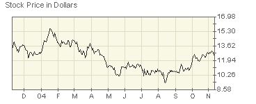 * EMC - * endlich 2480