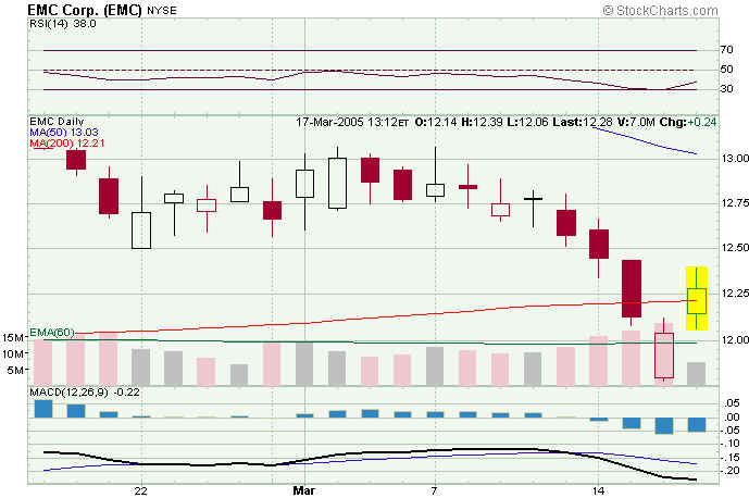 * EMC - * endlich 6099