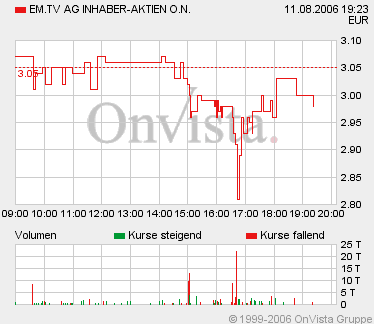 Em.TV vor Durchbruch! 51195