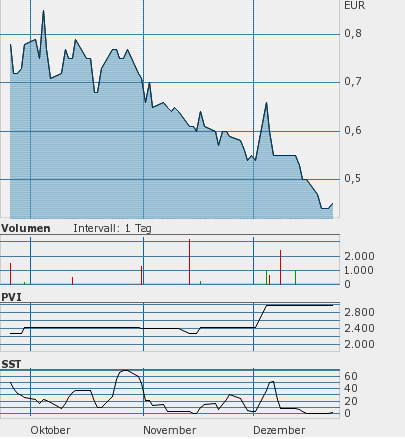 Die Gier, die Angst und das Drama - ... 73383