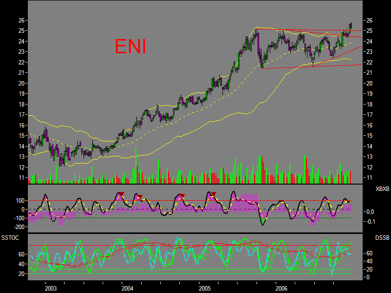 ENI - Strong buy 73396