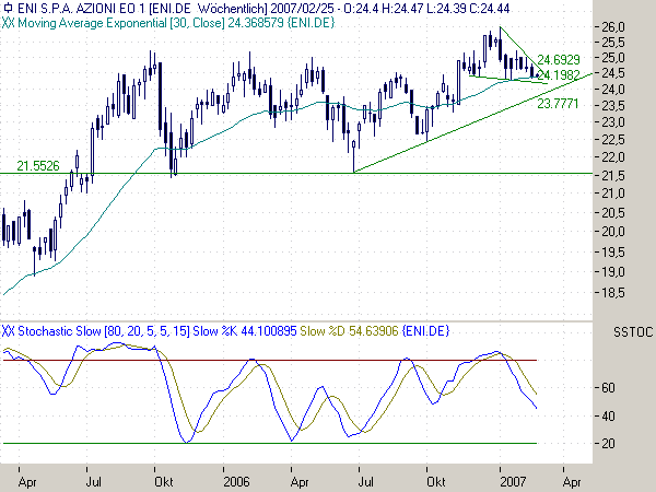 ENI - Strong buy 83311