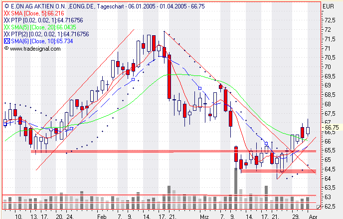 Einzelwerte zum TTT 6678