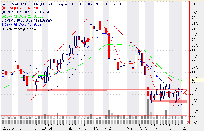 Einzelwerte zum TTT 6531