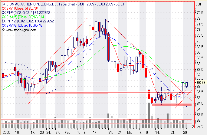 Einzelwerte zum TTT 6575