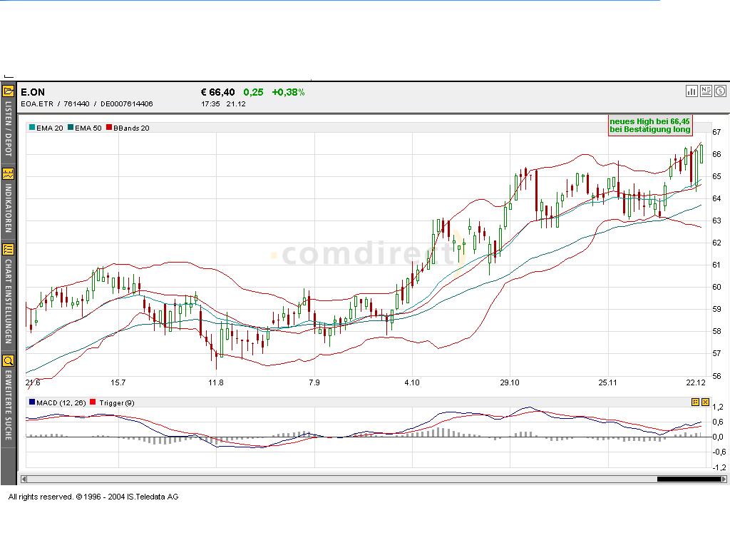 Dax-Einzelwertetrading KW 52 3349