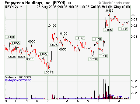 Empyrean Holdings. Super News! Lohnt der Einstieg? 14323