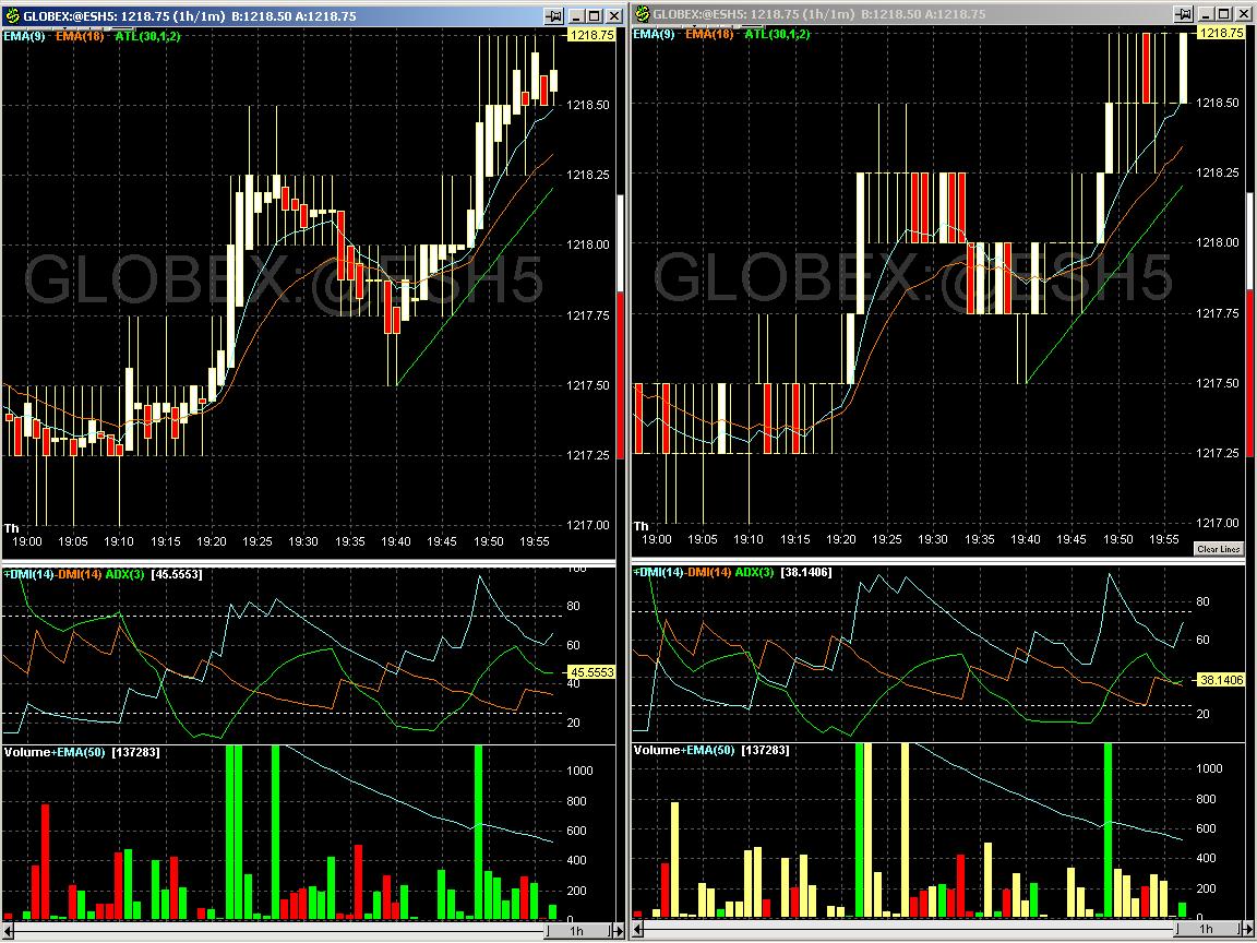 Candlesticks? Nur noch nach Heikin-Ashi-Methode! 3494