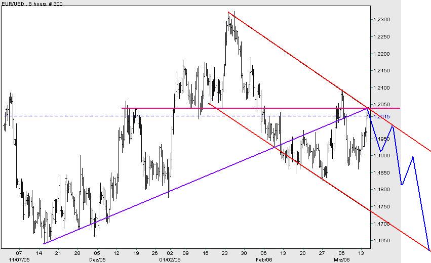 der Euro/Dollar Long Thread 33109