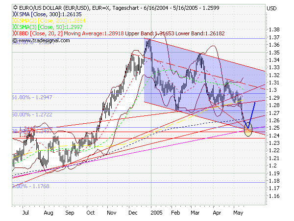 der Euro/Dollar Long Thread 8547