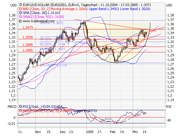 f-h Oni BW sb & Friends-TTT, Donnerstach 17.03.05 6098