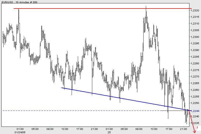 der Euro/Dollar Long Thread 27757