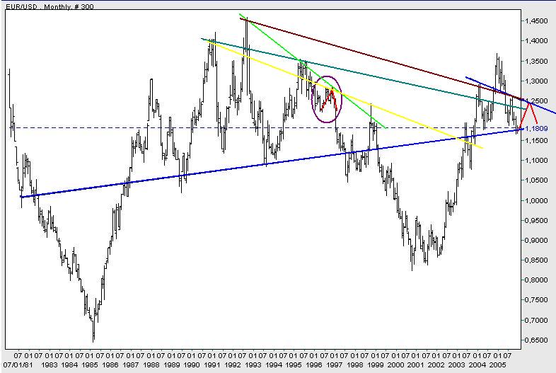 der Euro/Dollar Long Thread 21798