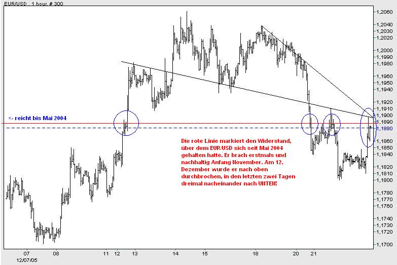 der Euro/Dollar Long Thread 23471