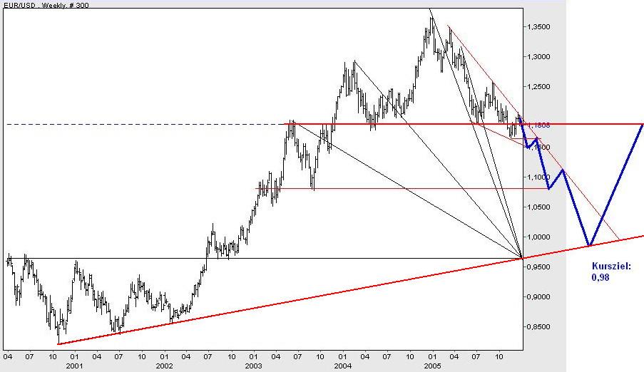 der Euro/Dollar Long Thread 23179