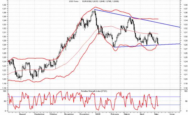 der Euro/Dollar Long Thread 8232