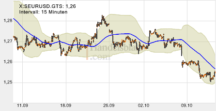 den euro intraday handeln, ohne grosse verluste 61580