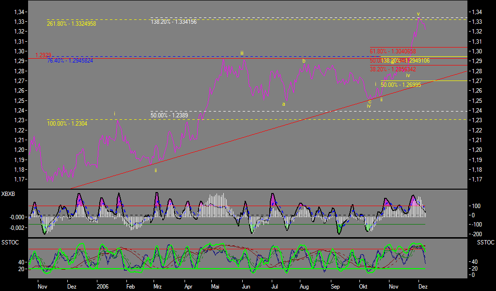 ▶ TTT-Team: Freitag, 08.12.2006 70631