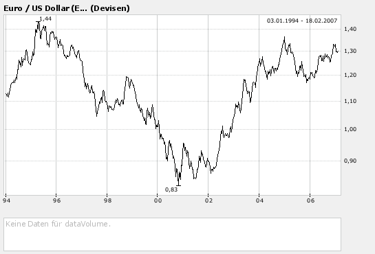 Der Doomsday Bären-Thread 83119