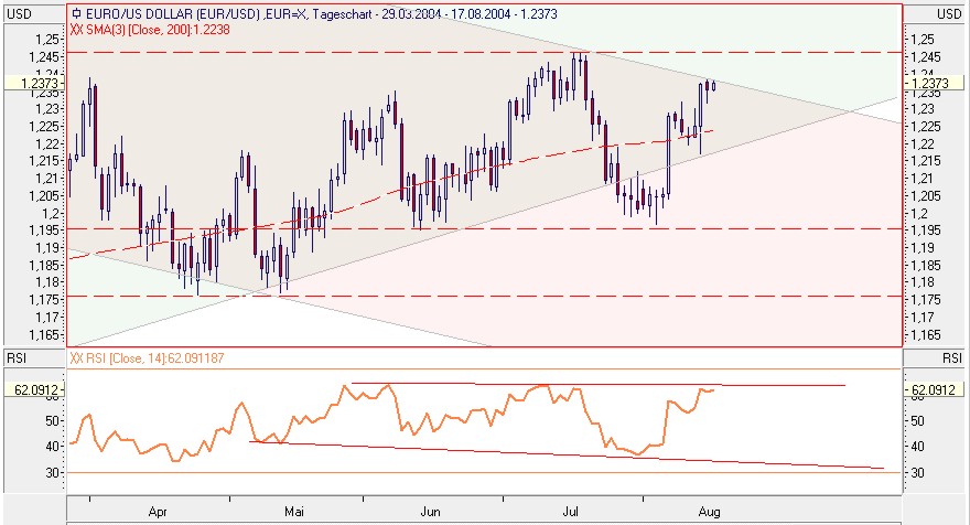 f-h Oni BW sb & Friends-TTT, Dienstach 17.08.04 787