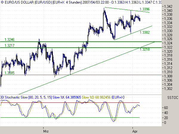 EUR/USD Tradingthread 91133