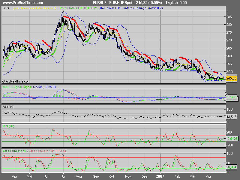 Bald knallts wieder so richtig!! 95268