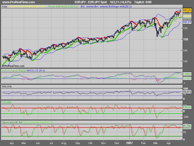 Bald knallts wieder so richtig!! 95266